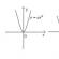 Урок «Функция y=ax2, ее график и свойства График функции y ax2